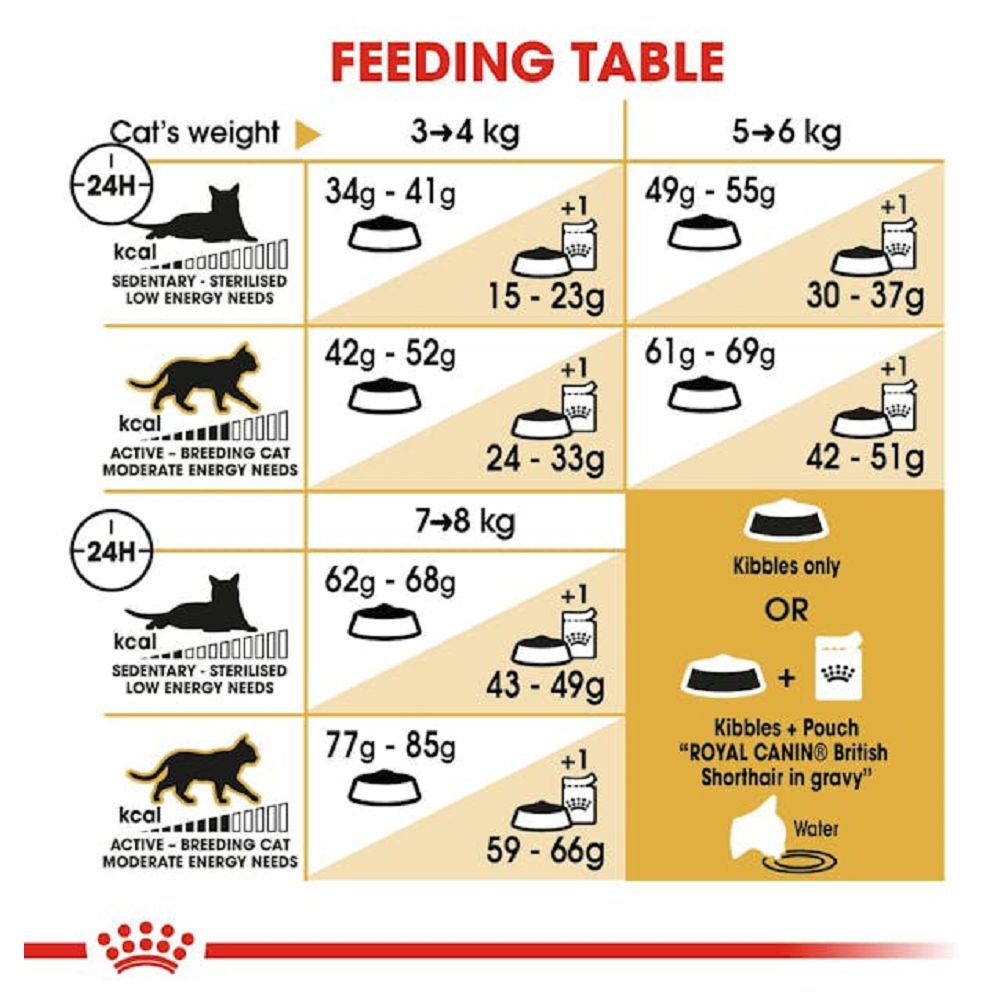 FBN British Shorthair Adult Cat Dry Food